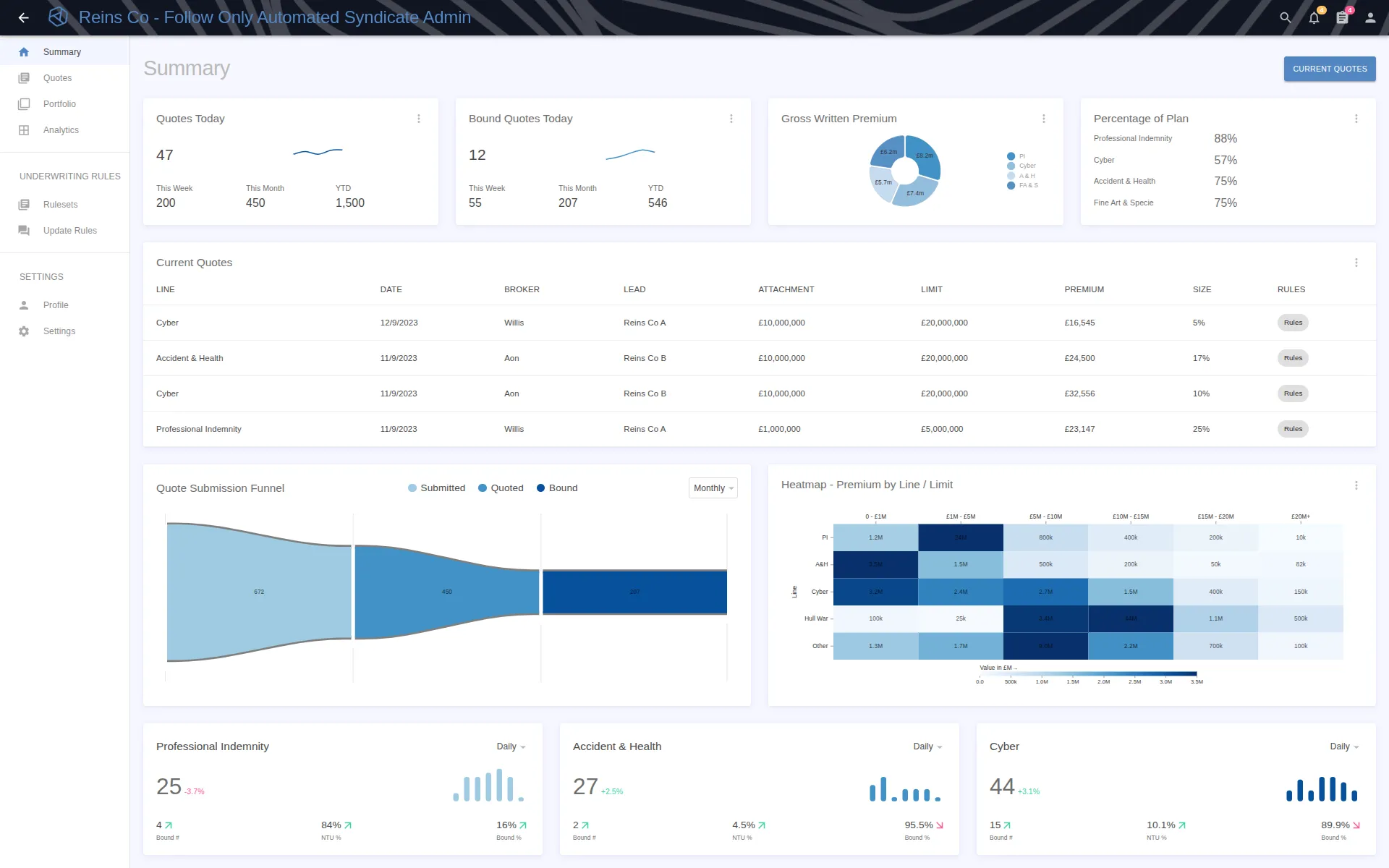 Auto-Follow Dashboard