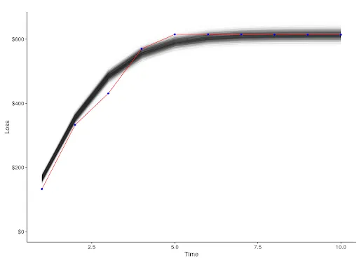 Loss Curves