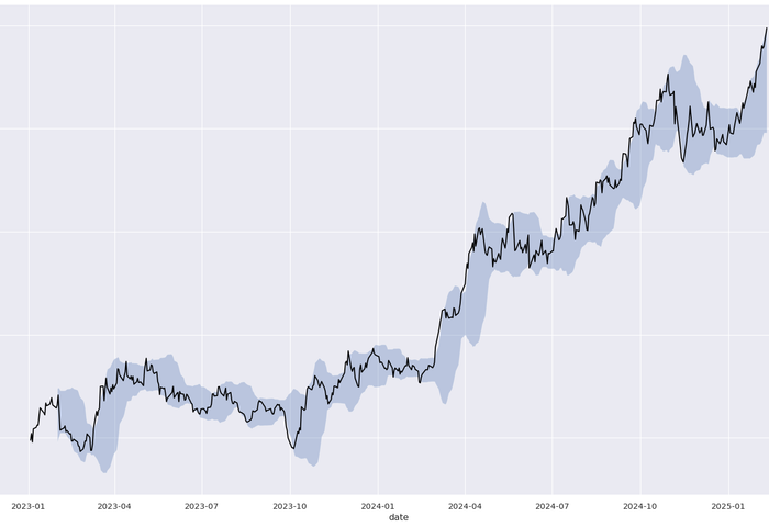 Machine learning model outputs for insurance risk analysis