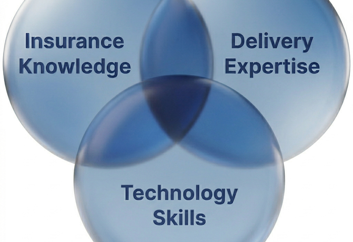 AI capabilities at the intersection of insurance, business and technology